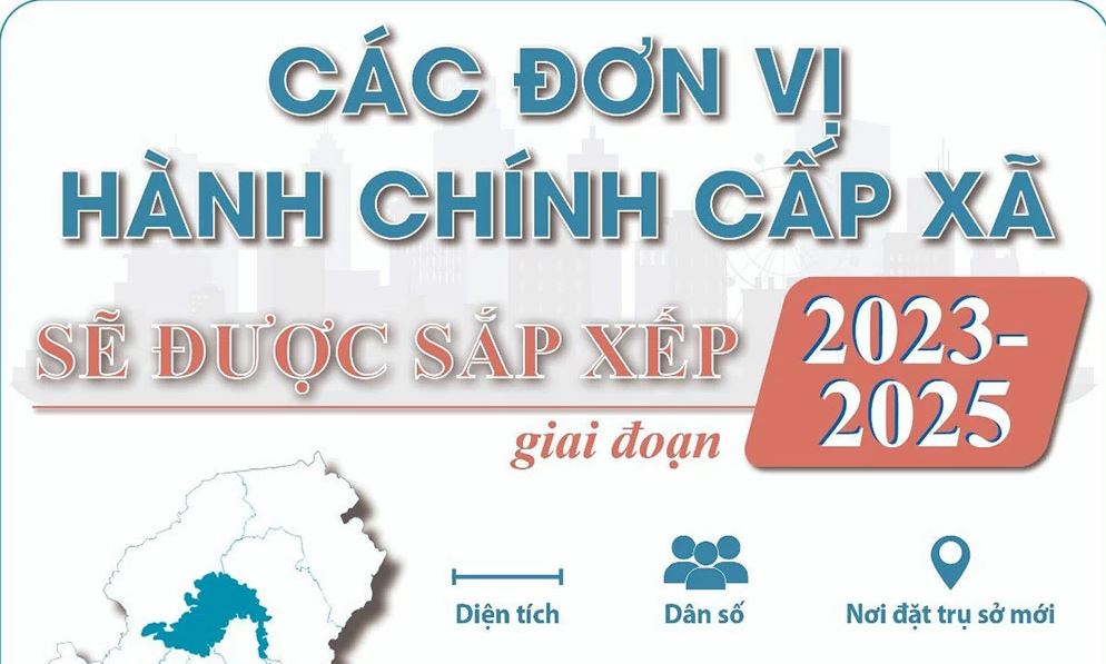 ĐỀ ÁN TÓM TẮT SẮP XẾP CÁC ĐƠN VỊ HÀNH CHÍNH CẤP XÃ GIAI ĐOẠN 2023 -2025 CỦA HUYỆN PHÚC THỌ